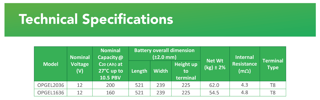 Okaya Tubular Gel Application: Technical Specifications