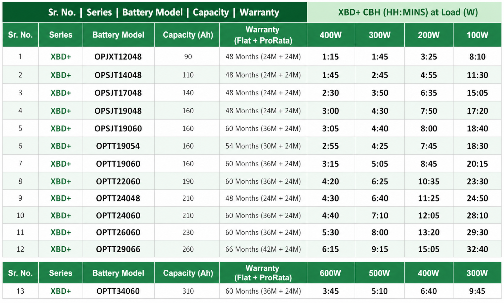 Okaya Power: CBH Chart