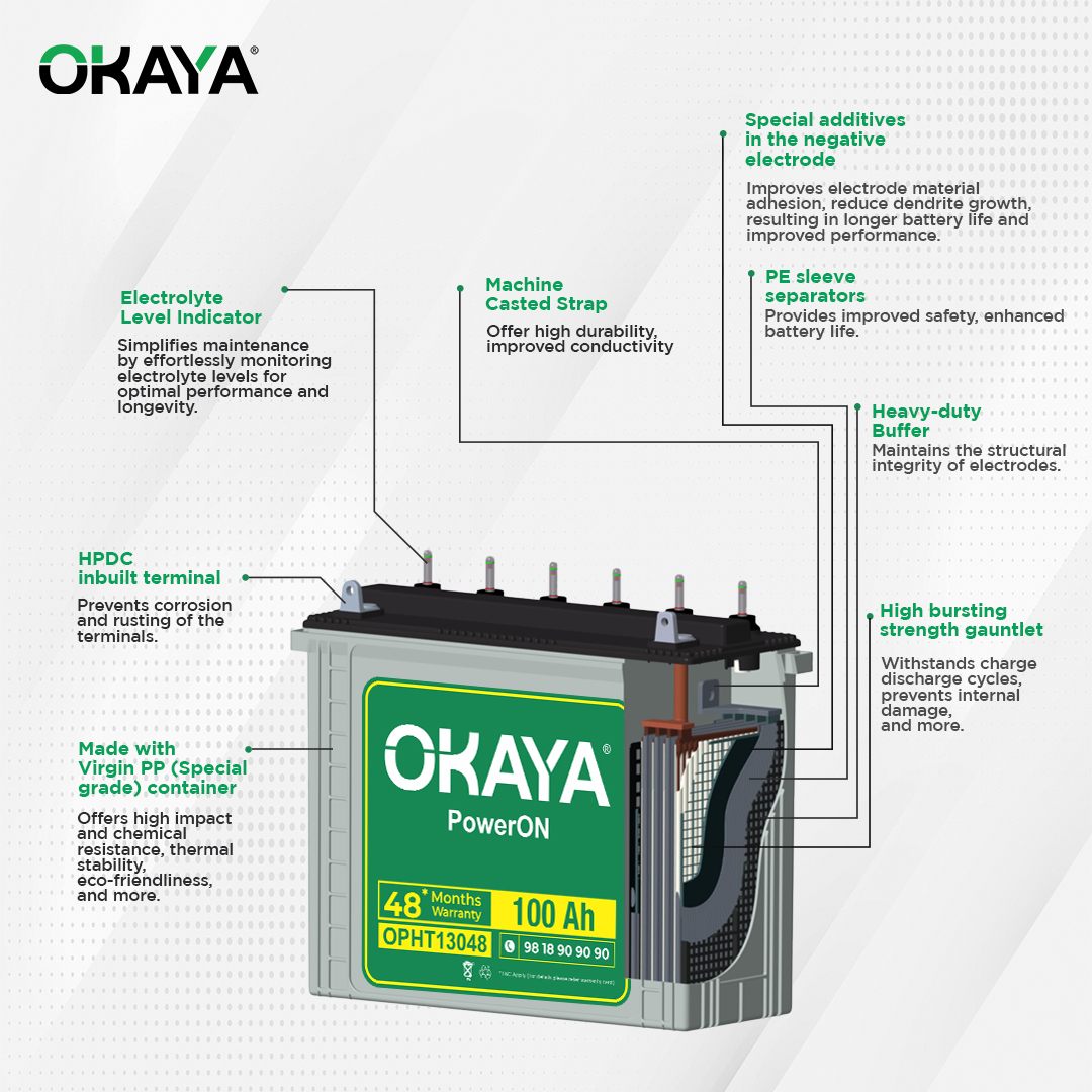 Okaya PowerON OPHT13048