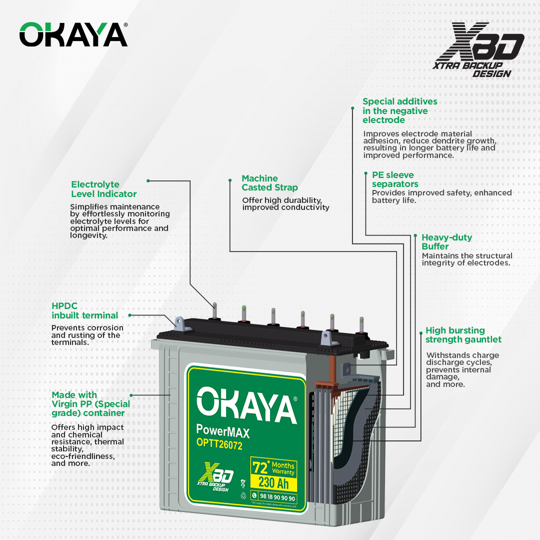 Okaya PowerMAX OPTT26072