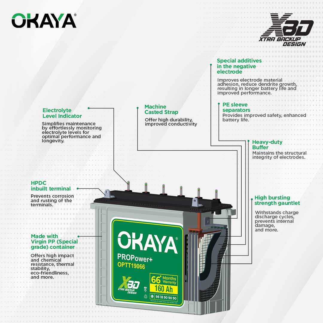 Okaya PROPower+ OPTT19066