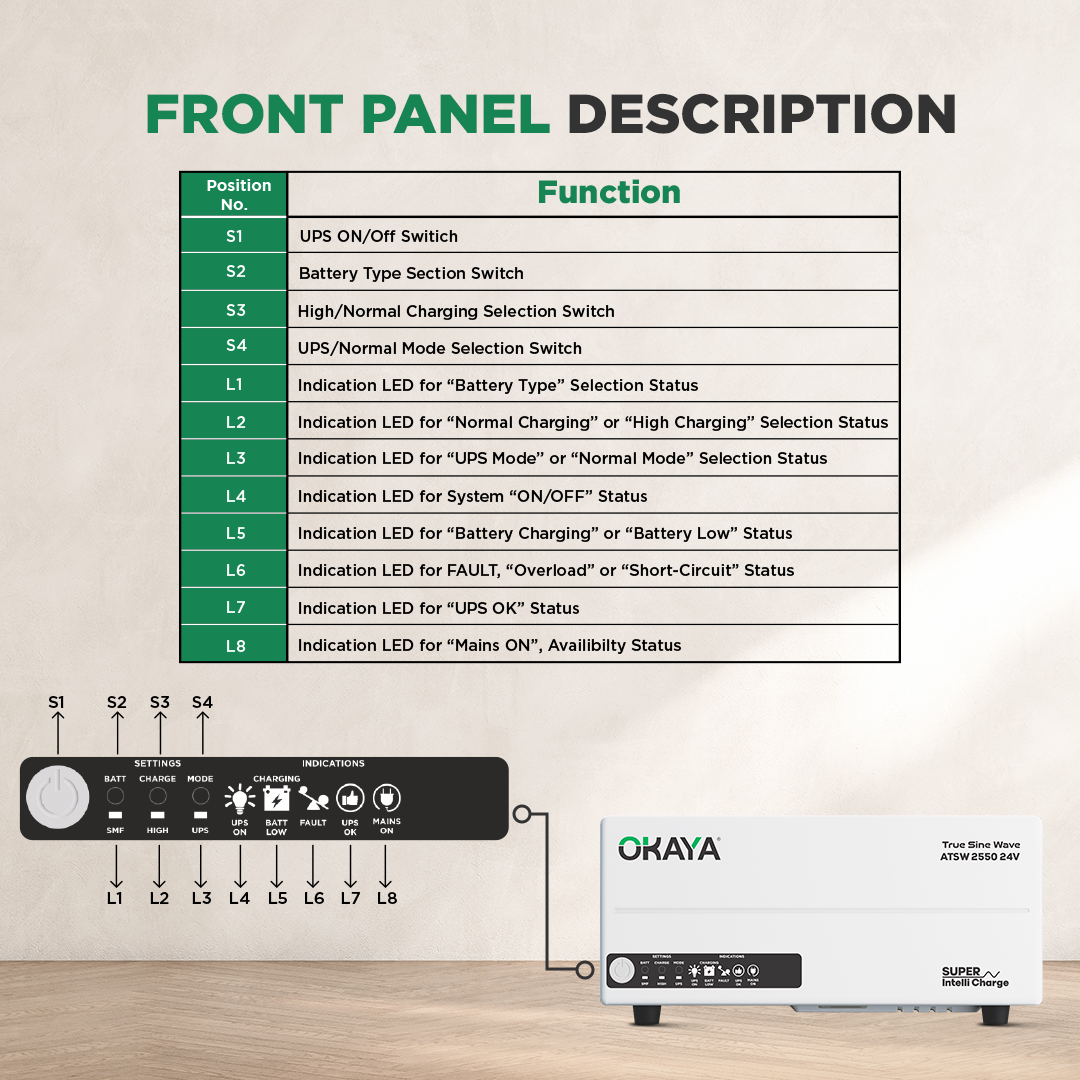 Okaya HUPS ATSW 2550 24V