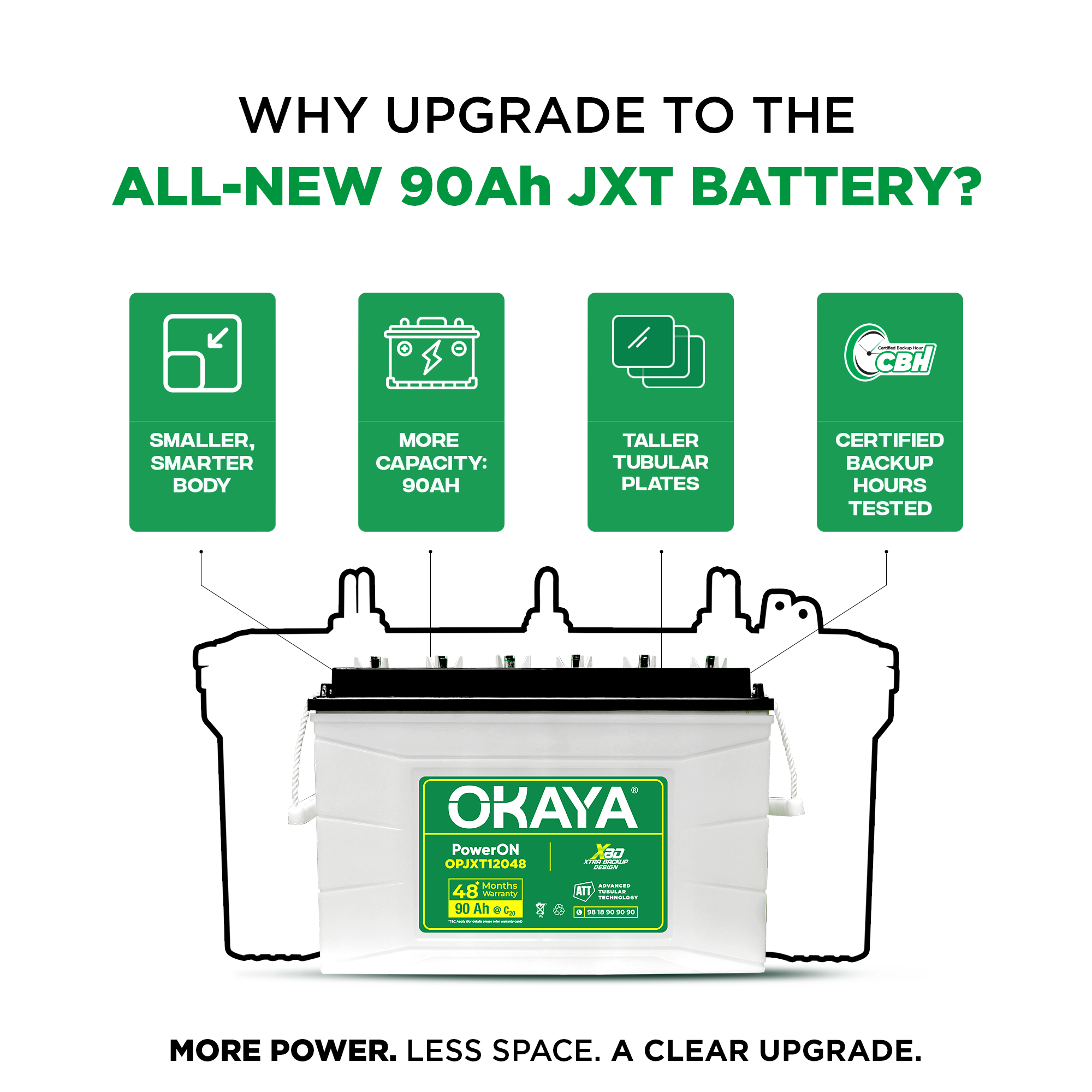 Okaya PowerON OPJXT12048