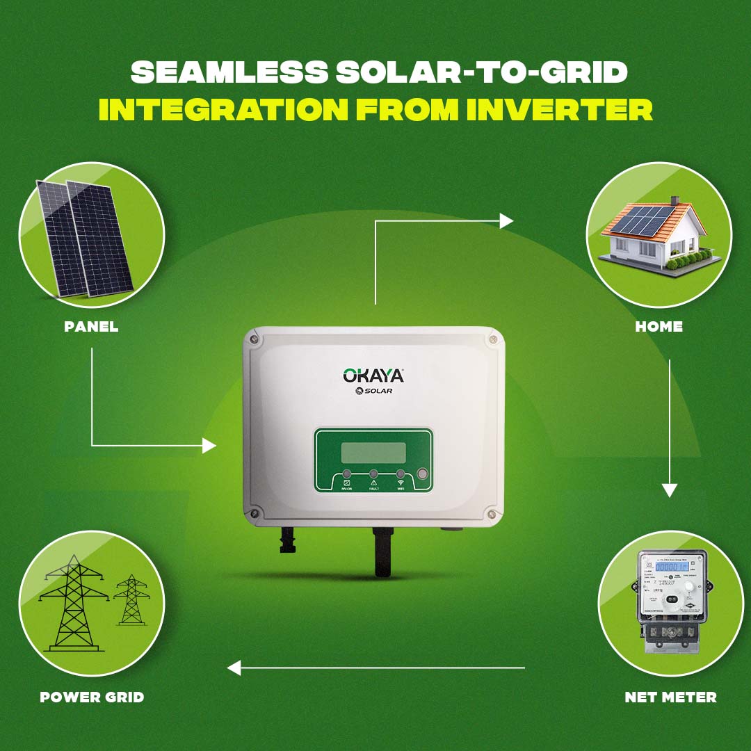 Okaya  SOLAR GTI 3.4KW P1