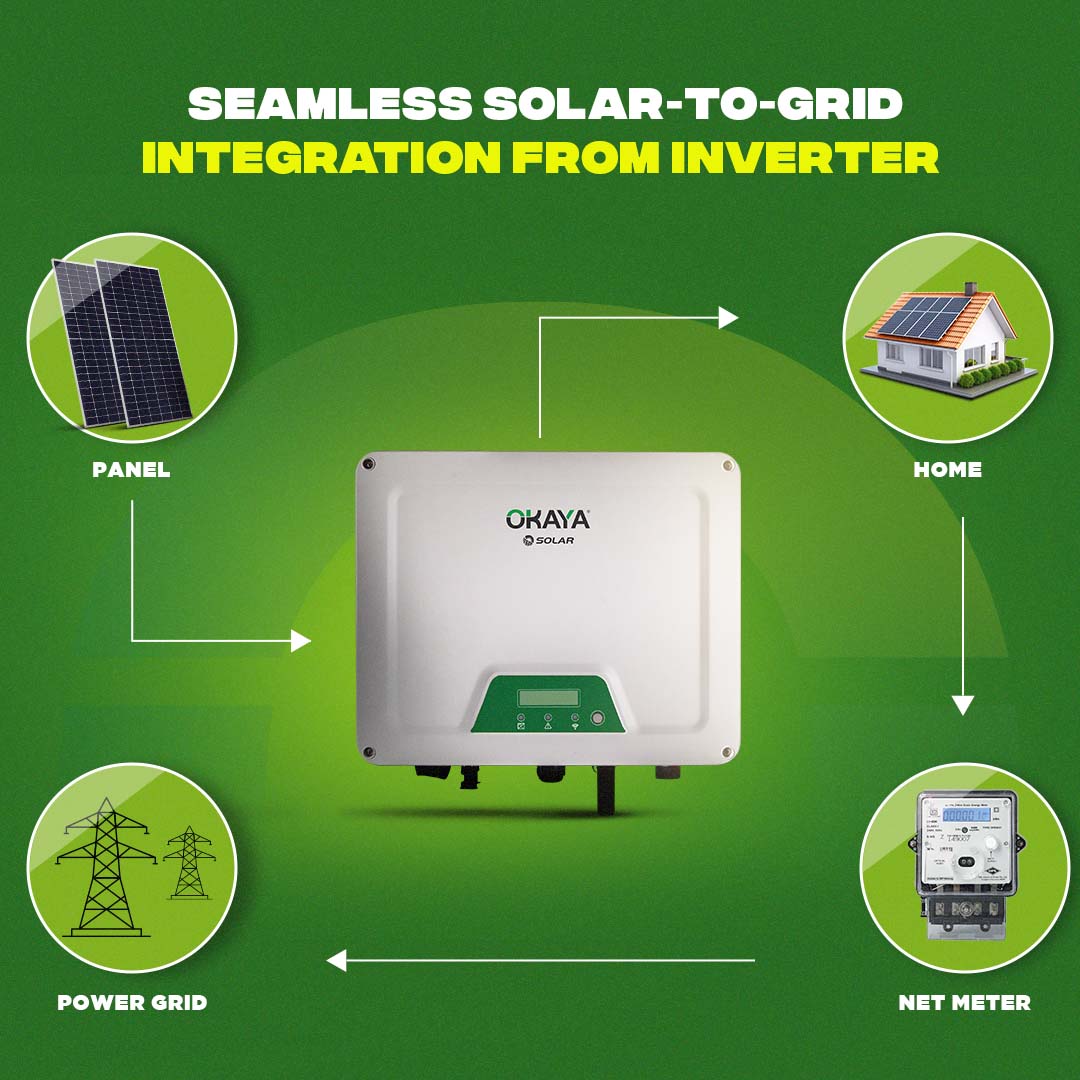 Okaya  SOLAR GTI 10KW P3